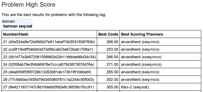 _images/highscore_problems.png