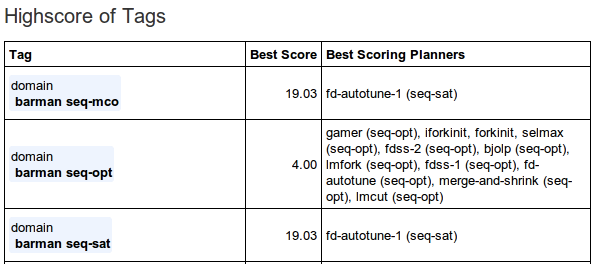 _images/highscore_tags.png